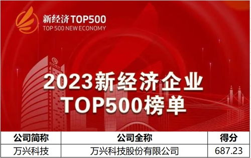 2023新經(jīng)濟(jì)企業(yè)500強(qiáng)榜單揭曉，萬興科技以AIGC軟件龍頭身份上榜，引領(lǐng)數(shù)字文化創(chuàng)意內(nèi)容應(yīng)用服務(wù)
